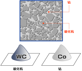 碳化钨+钴 image2