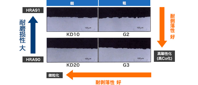 砂轮离开侧之侧面边缘的崩刃状态对比 image