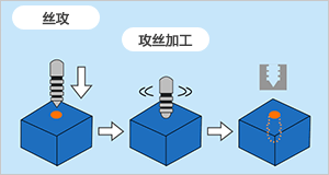 直槽攻丝加工 image