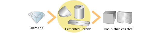 What is Cemented Carbide? image
