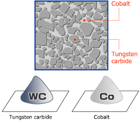Tungsten carbide + cobalt image2