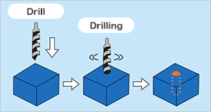 Drilling image